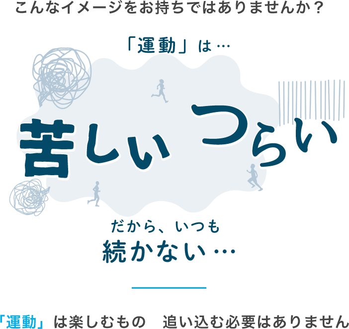 こんなイメージをお持ちではありませんか？ 苦しい つらい だから、いつも続かない… 「運動」は楽しむもの　追い込む必要はありません