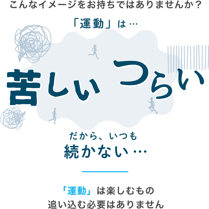 こんなイメージをお持ちではありませんか？ 苦しい つらい だから、いつも続かない… 「運動」は楽しむもの　追い込む必要はありません